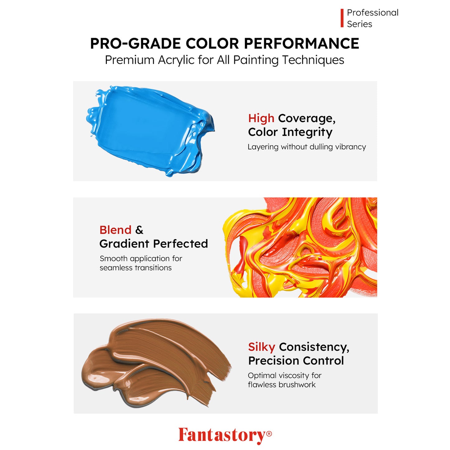 Fantastory Professional Titanium White Acrylic Paint (150ml/5oz) - Ultra High Coverage with Precision Color Accuracy, Artist-Grade Formula for Canvas/Wood/Clay/Fabric/Ceramic