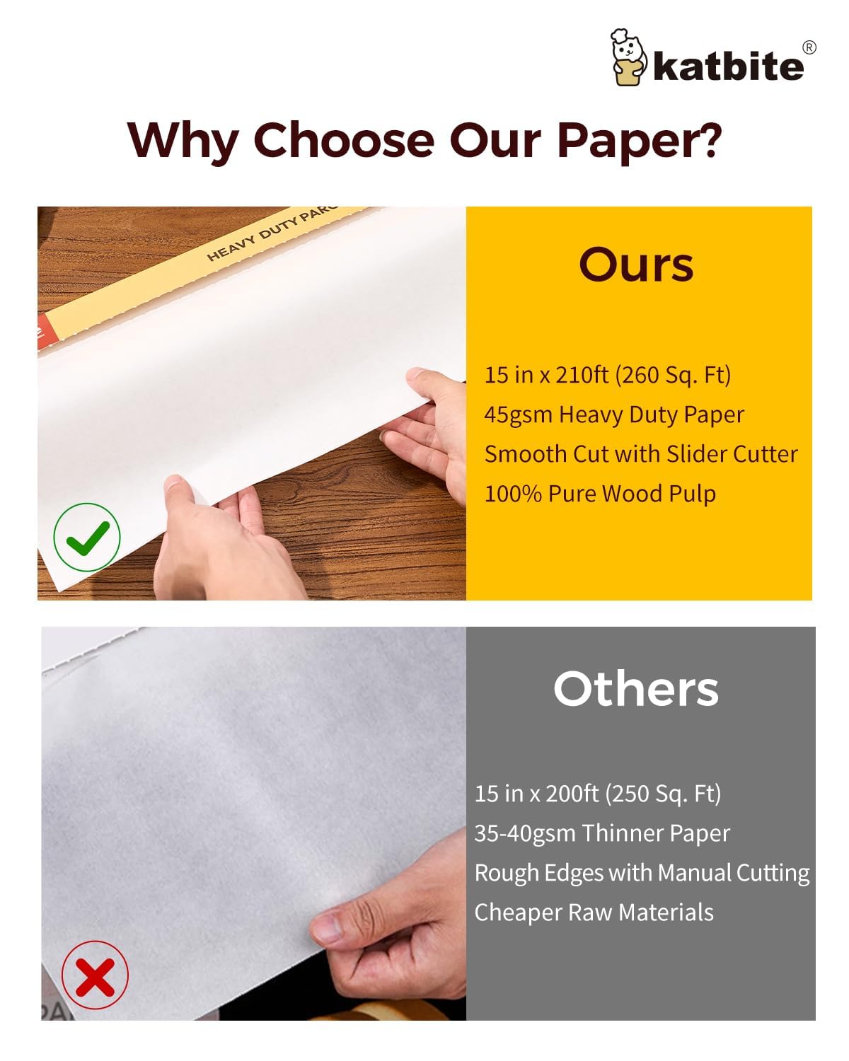Katbite Parchment Paper Roll for Baking, 15 inch x 210Ft, 260 Sq.