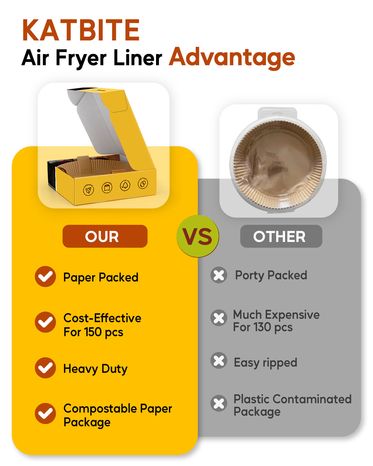 Katbite 150PCS Air fryer Dispasable Paper Liner 7.9inch Non-Stick Parchment Airfryer Liners Oil-Proof Unbleached Baking Paper