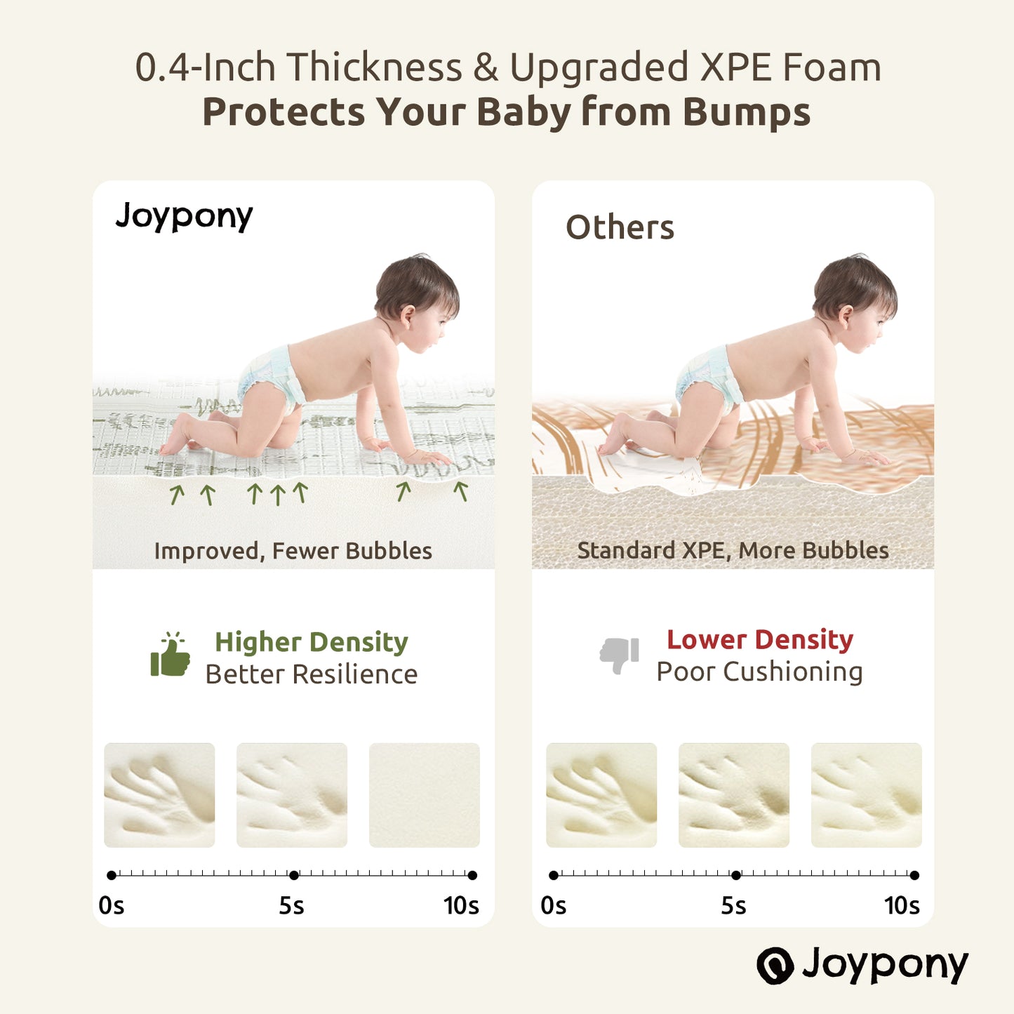 Joypony Extra Large 79x71 Inch Foldable Baby Play Mat , Waterproof & Anti-Slip with Travel Bag