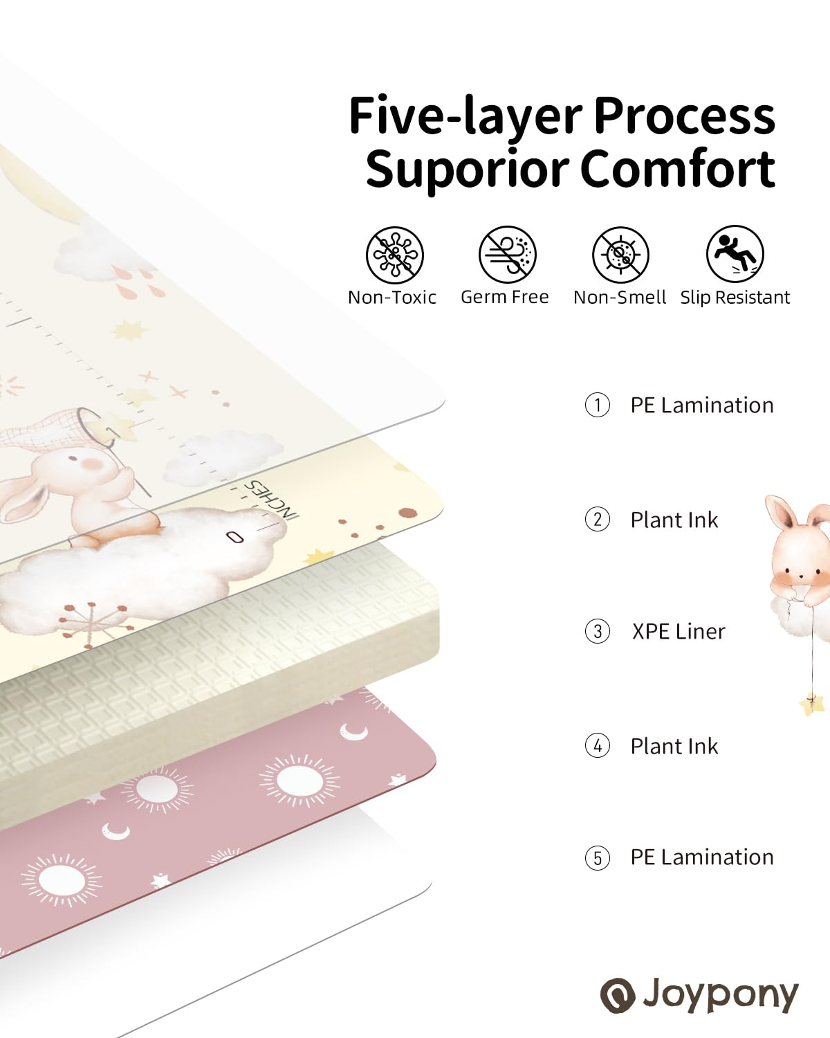 Joypony Large Baby Play Mat, 50 x 50 in, Foldable, Double-Sided, for Babies and Toddlers